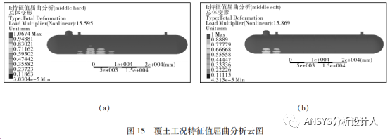 ansys画四面体网格步骤
